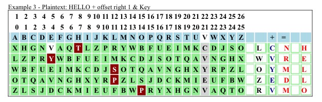 Permutations